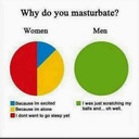 blog logo of Do you like to masturbate?